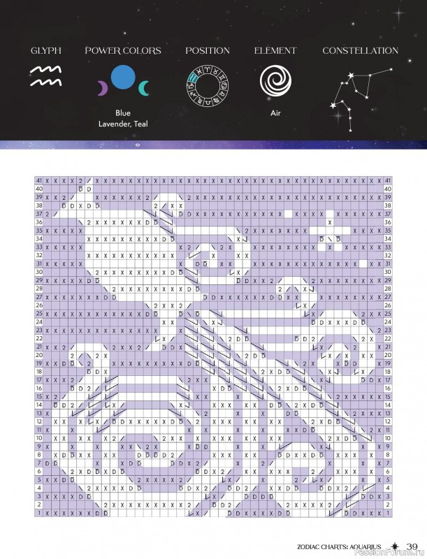 Вязаные проекты в книге &laquo;Zodiac Mosaic Crochet&raquo;.