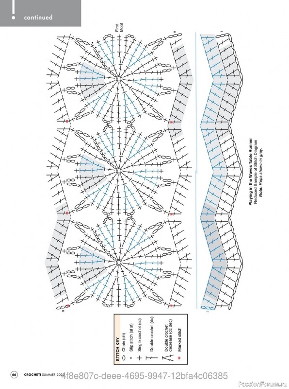 Вязаные модели крючком в журнале «Crochet! - Summer 2022»