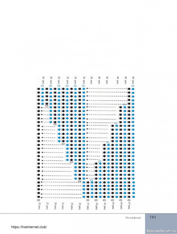 Вязаные проекты в книге «Поперечное вязание крючком от А до Я». Продолжение