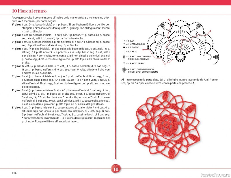 Вязаные проекты крючком в журнале &laquo;Mani di Fata Speciale №2 2026&raquo;. 2 ЧАСТЬ