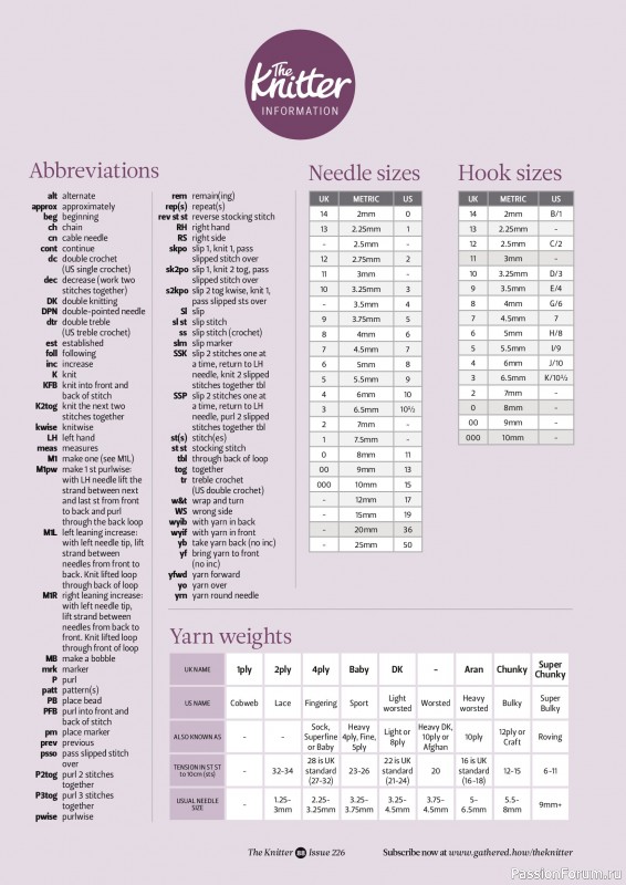 Вязаные проекты спицами в журнале &laquo;The Knitter №226 2026&raquo;