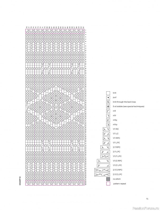 Вязаные проекты в книге &laquo;Knits to Wear&raquo;