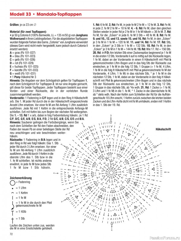 Вязаные проекты в журнале &laquo;Muster-Hits №1 2026&raquo;