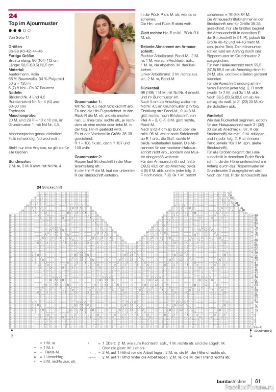 Вязаные модели в журнале «Burda Stricken №3 2022»