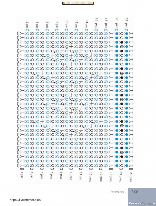 Вязаные проекты в книге «Поперечное вязание крючком от А до Я»