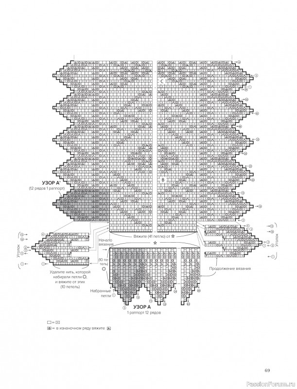 Вязаные проекты в книге &laquo;Шетландское кружево&raquo;.