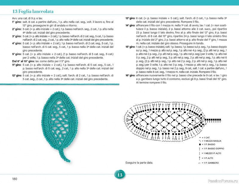 Вязаные проекты крючком в журнале &laquo;Mani di Fata Speciale №2 2026&raquo;. 2 ЧАСТЬ