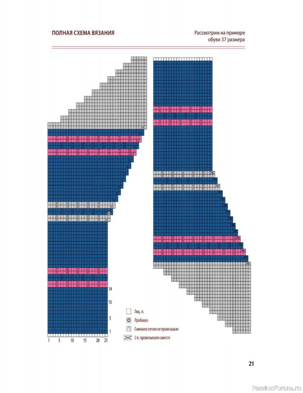 Вязаные проекты в книге «Вяжем спицами домашнюю обувь».