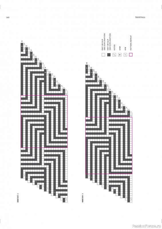 Вязаные проекты в журнале «Laine Magazine №26 2025». Продолжение