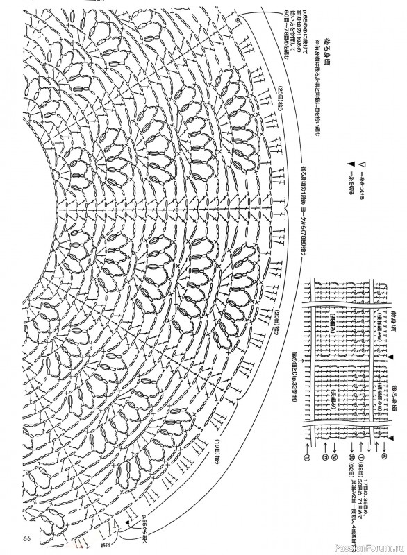 Вязаные проекты в книге «Crochet Round Yoke Sweaters»