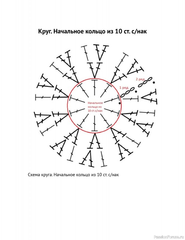 Вязаные проекты в книге «Схемы вязания крючком».