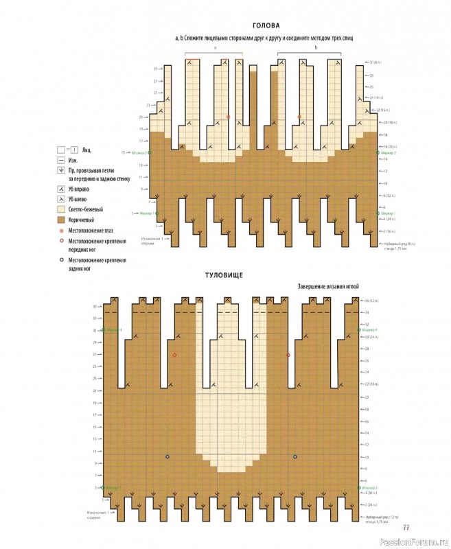 Вязаные проекты в книге &laquo;Шарнирные игрушки на спицах&raquo;.