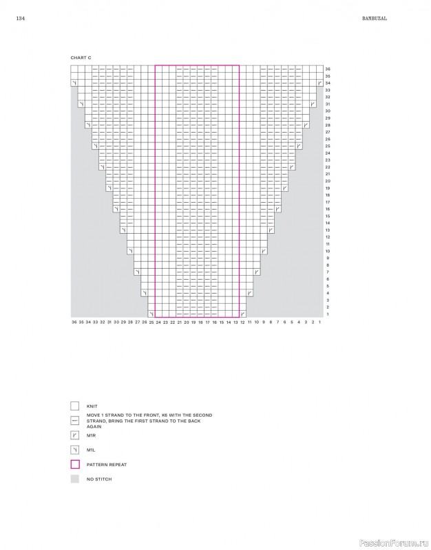 Вязаные модели в журнале «Laine Magazine №24 2025 Spring». Продолжение