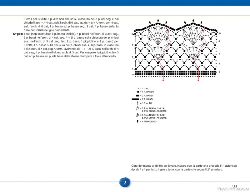 Вязаные проекты крючком в журнале &laquo;Mani di Fata Speciale №2 2026&raquo;. 2 ЧАСТЬ