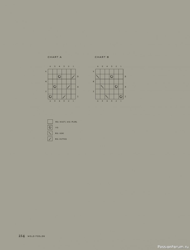 Вязаные проекты в книге «Contrasts Textured Knitting». Продолжение