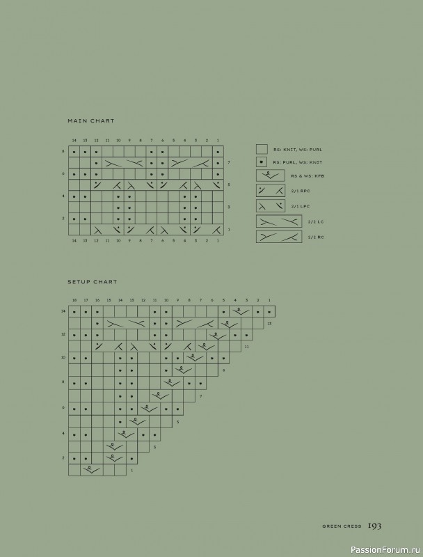 Вязаные проекты в книге «Contrasts Textured Knitting». Продолжение