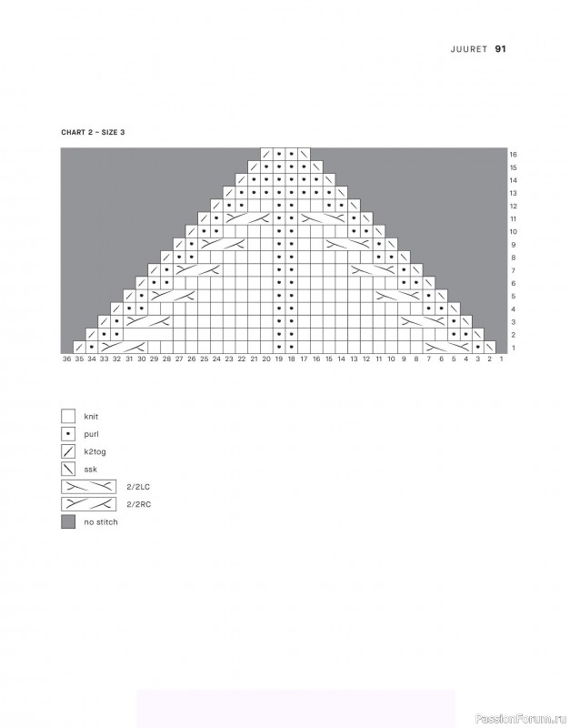 Вязаные проекты в книге &laquo;Tukubook&raquo;.