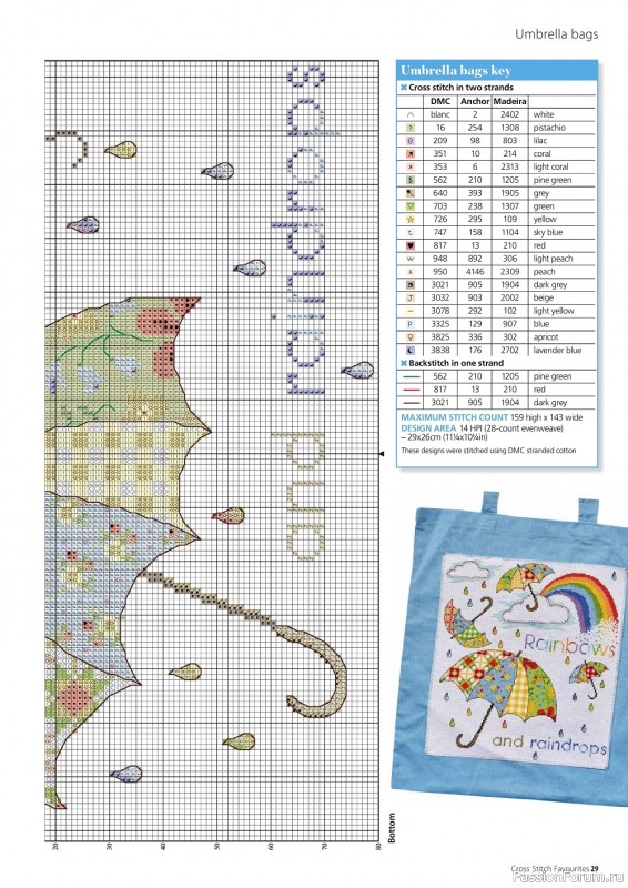 Коллекция вышивки крестиком в журнале «Cross Stitch Favourites - Spring/Summer 2022»