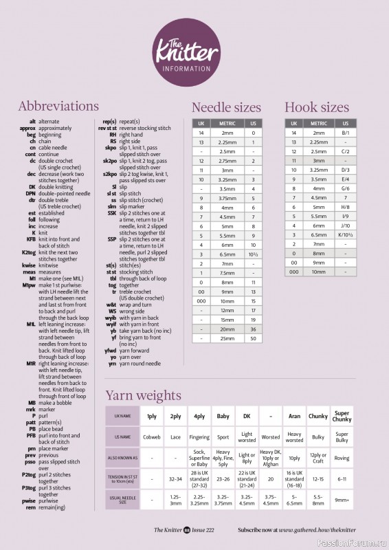Вязаные проекты спицами в журнале «The Knitter №222 2025»