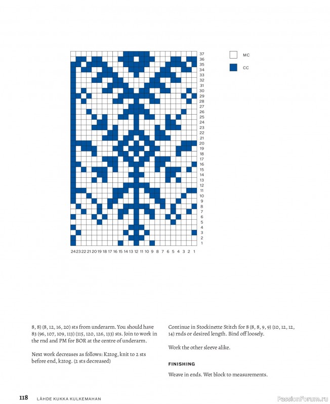 Вязаные проекты в книге «Knitted Kalevala II». Часть 2.