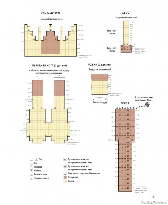 Вязаные проекты в книге &laquo;Шарнирные игрушки на спицах&raquo;. Продолжение
