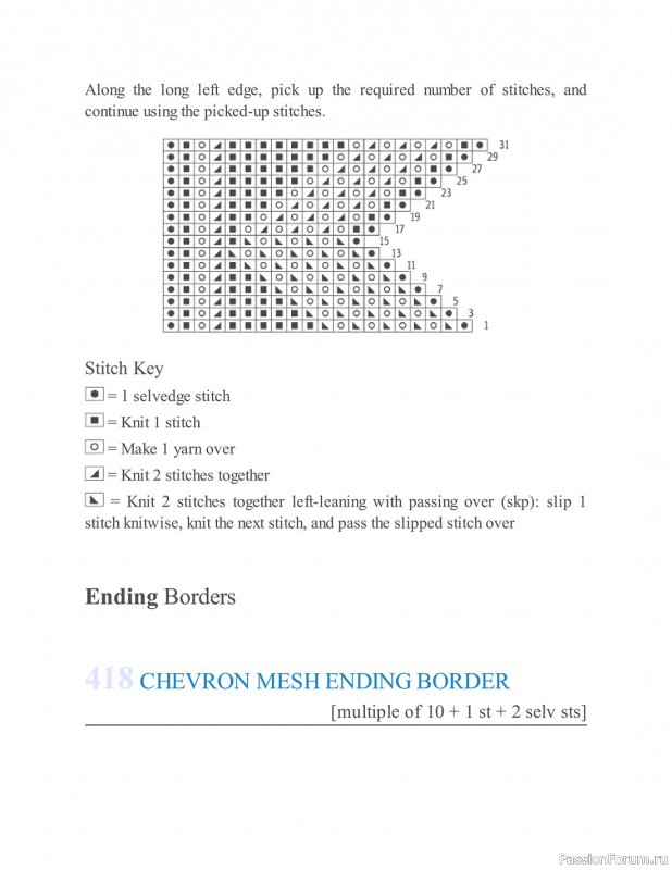 Коллекция узоров спицами в книге «The New Knitting Stitch Dictionary»