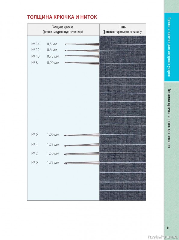 Вязаные проекты в книге &laquo;Ажурное вязание крючком&raquo;.