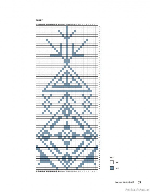 Вязаные проекты в книге «Knitted Kalevala»