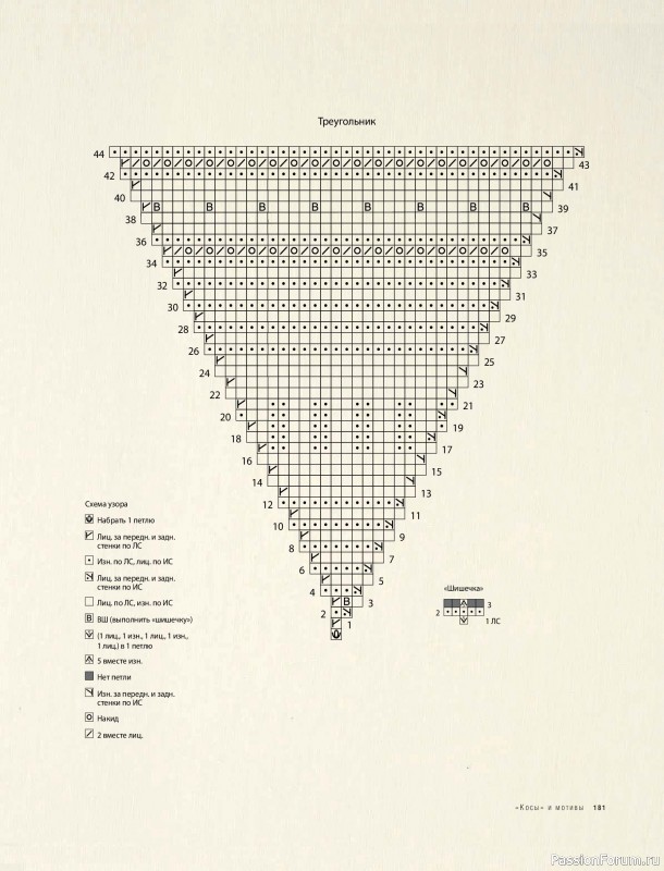 Вязаные проекты в книге &laquo;Модульное вязание на спицах&raquo;. Продолжение