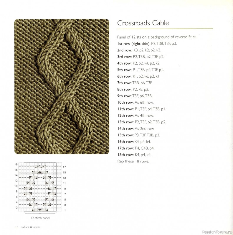 Вязаные проекты в книге &laquo;Cables & Aran Stitches-250 to Knit&raquo;