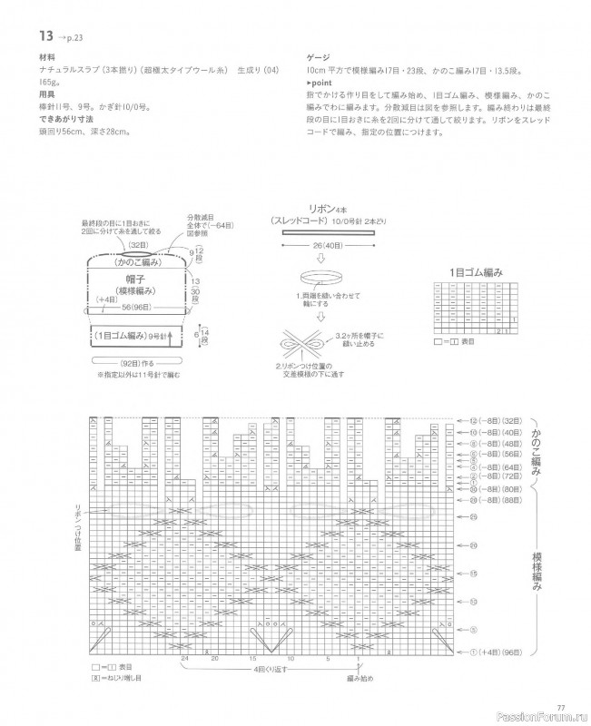 Вязаные проекты в книге &laquo;Knit Design Note&raquo;