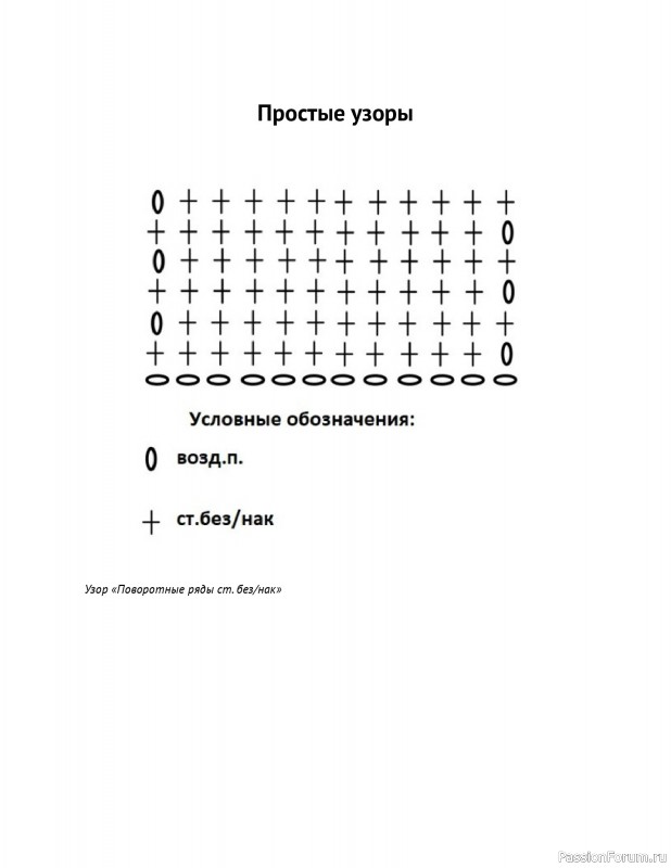 Вязаные проекты в книге «Схемы вязания крючком».