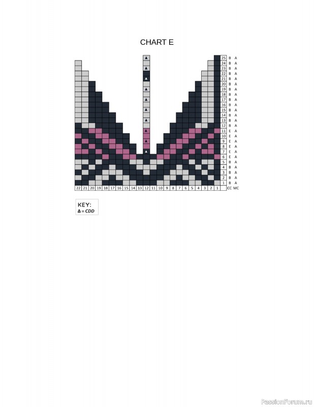 Вязаные проекты в книге «Fair Isle Knitting Tradition».