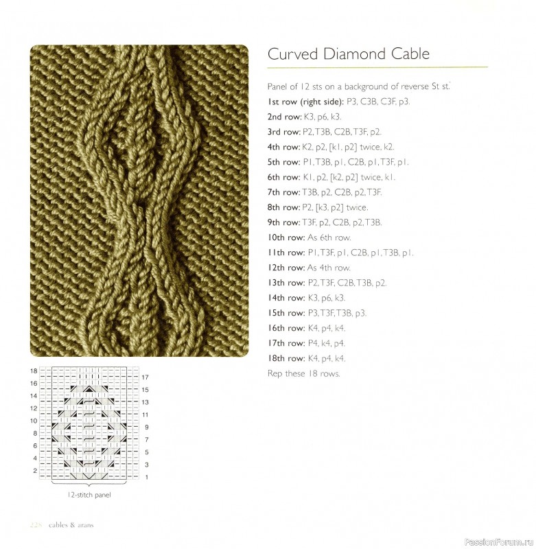 Вязаные проекты в книге «Cables & Aran Stitches-250 to Knit». Продолжение