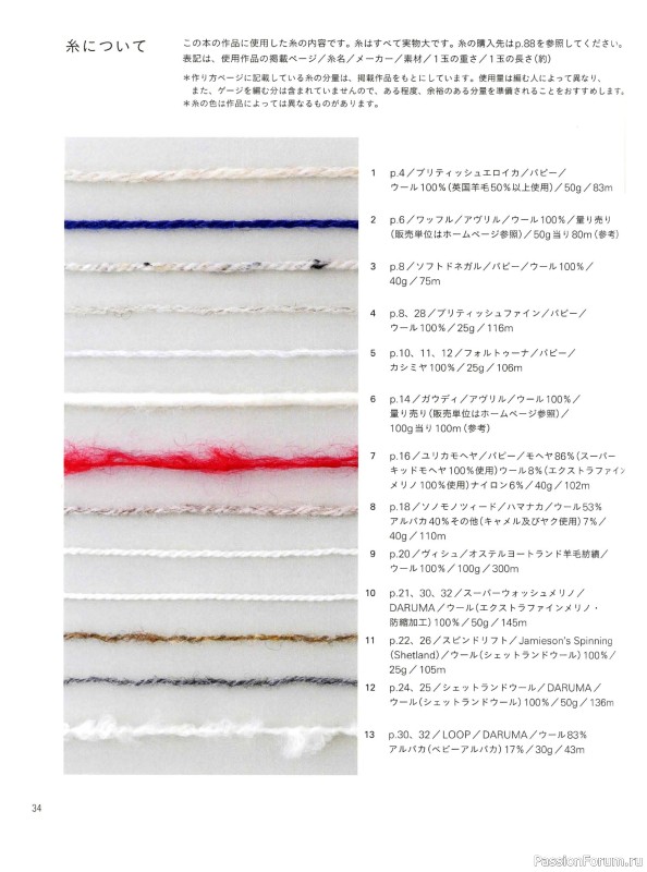 Вязаные проекты в книге «Yarns and Knitting»