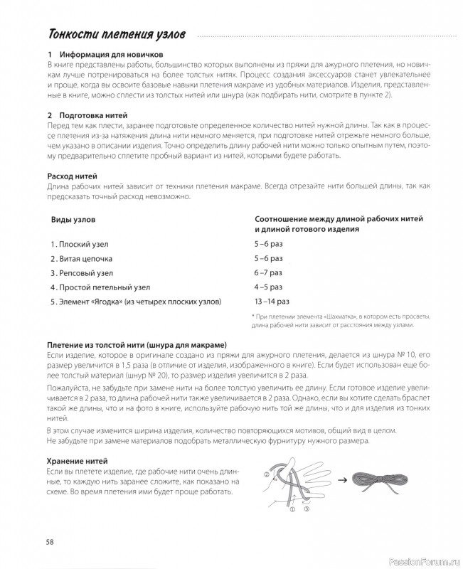 Коллекция проектов для рукодельниц в книге &laquo;Японское ажурное макраме&raquo;