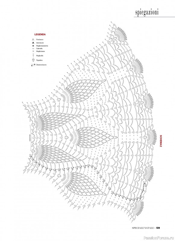 Вязаные проекты крючком в журнале «Profilo Uncinetto Speciale №6 2025»