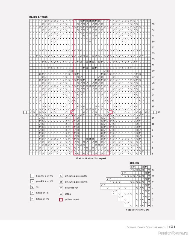 Вязаные проекты в книге &laquo;100 Knits: Interweave's Ultimate Pattern Collection&raquo;. Часть 2