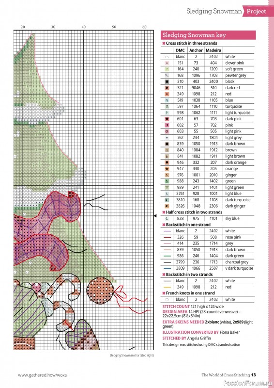 Коллекция вышивки в журнале «The World of Cross Stitching №377 2026»
