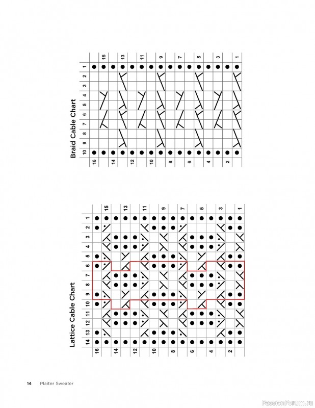 Коллекция моделей свитеров в книге «Cable Collection»
