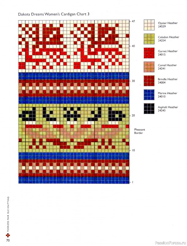 Вязаные проекты в книге «Fearless Fair Isle Knitting»