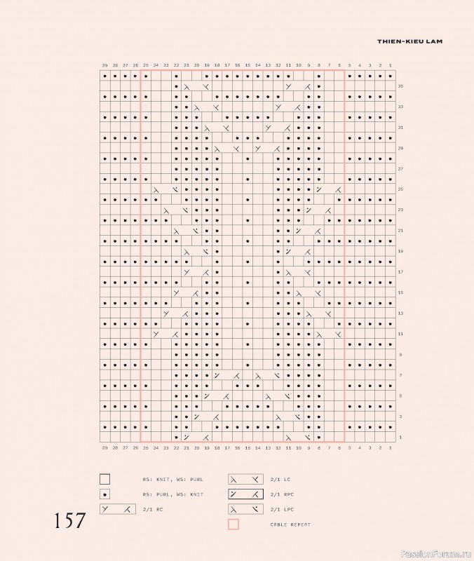 Вязаные проекты в книге «Worsted». Продолжение