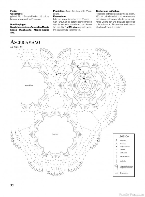 Вязаные проекты в журнале &laquo;Profilo Uncinetto №11 2026&raquo;