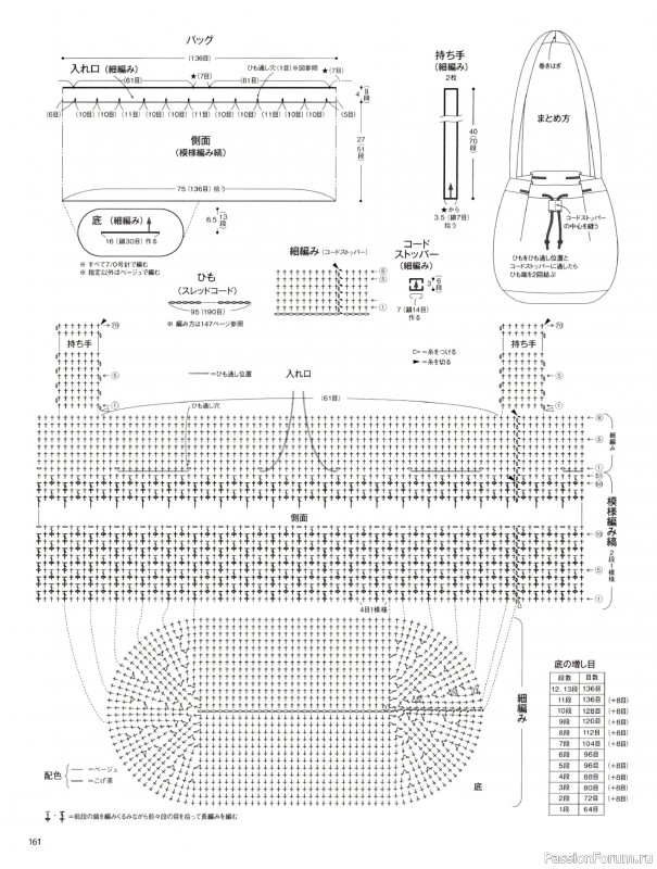 Вязаные модели в журнале &laquo;Keito Dama №206 - Summer 2025&raquo;. Продолжение