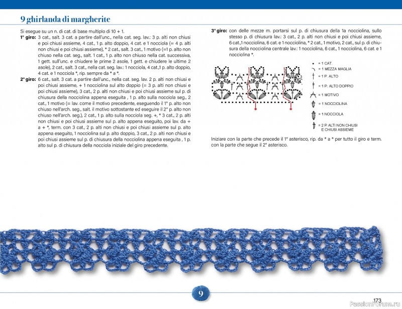 Вязаные проекты крючком в журнале &laquo;Mani di Fata Speciale - Tutti i Punti Uncinetto №1 2025&raquo; 2 ЧАСТЬ