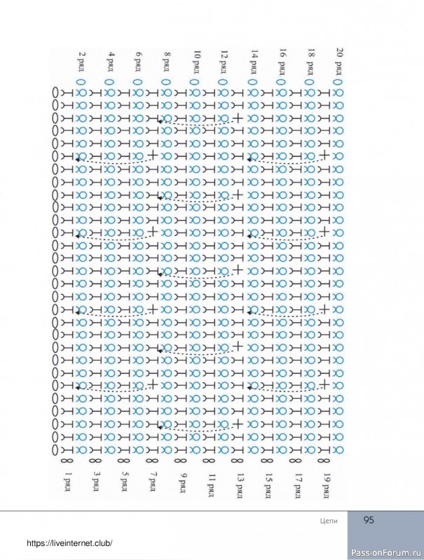 Вязаные проекты в книге «Поперечное вязание крючком от А до Я»
