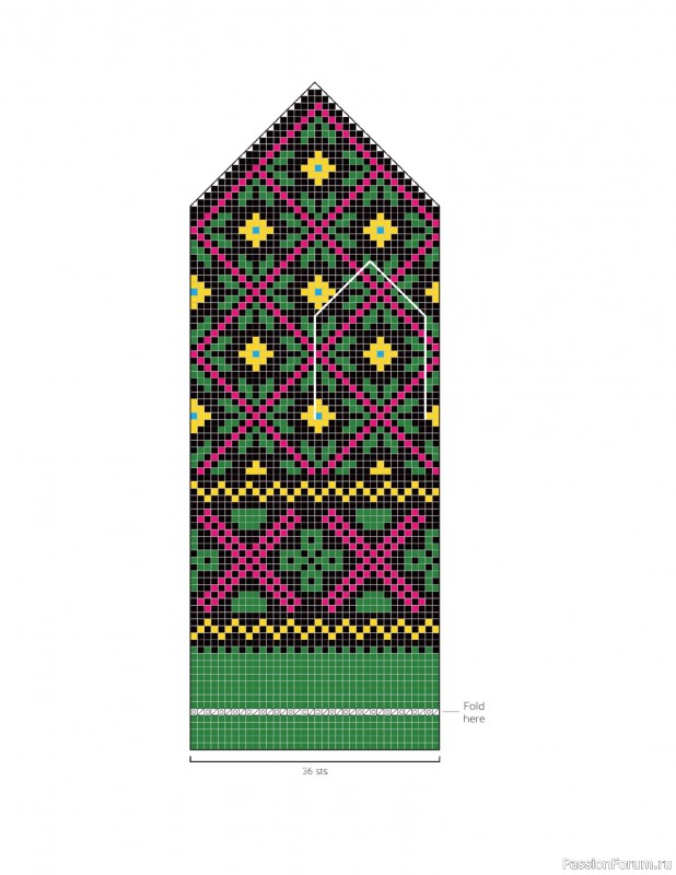 Вязаные проекты в книге «The Big Book of Latvian Mittens». 3 часть