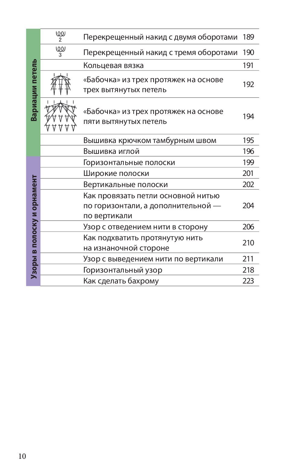 Спицы. Японское вязание