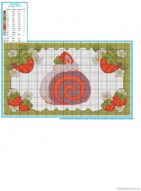 Коллекция вышивки в журнале &laquo;Profilo Punto Croce №12 2026&raquo;