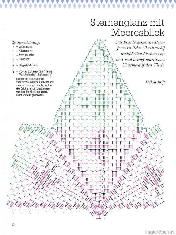 Вязаные проекты крючком в журнале &laquo;Dekoratives Hakeln №189 2026&raquo;